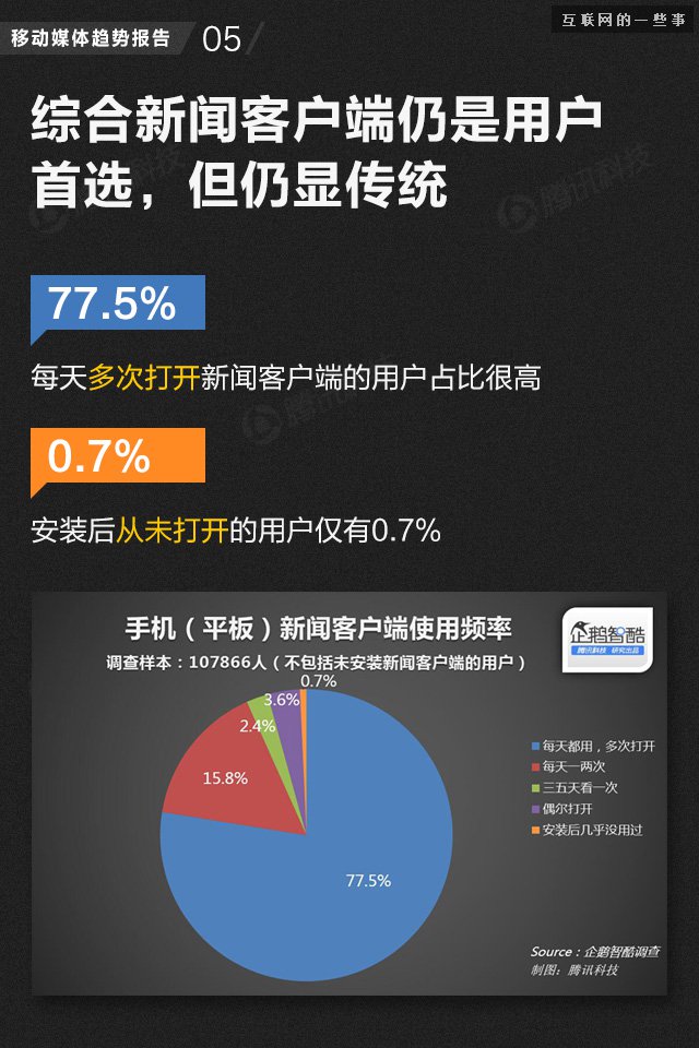【业界干货】71页PPT读懂中国网媒的未来,互联网的一些事