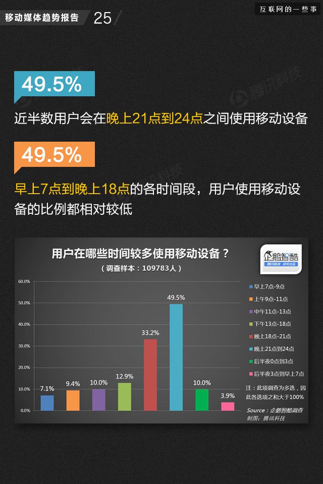 【业界干货】71页PPT读懂中国网媒的未来,互联网的一些事