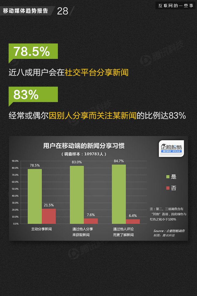【业界干货】71页PPT读懂中国网媒的未来,互联网的一些事
