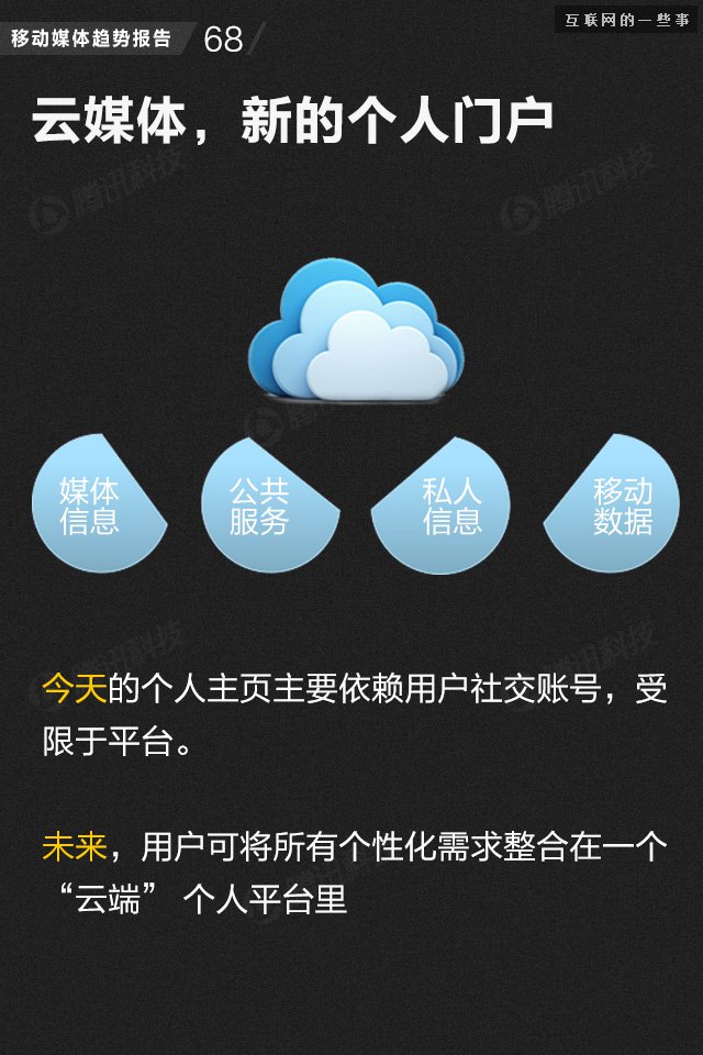 【业界干货】71页PPT读懂中国网媒的未来,互联网的一些事