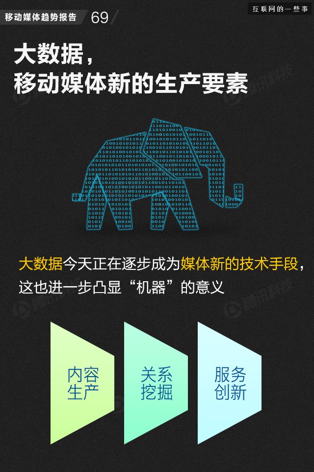 【业界干货】71页PPT读懂中国网媒的未来,互联网的一些事