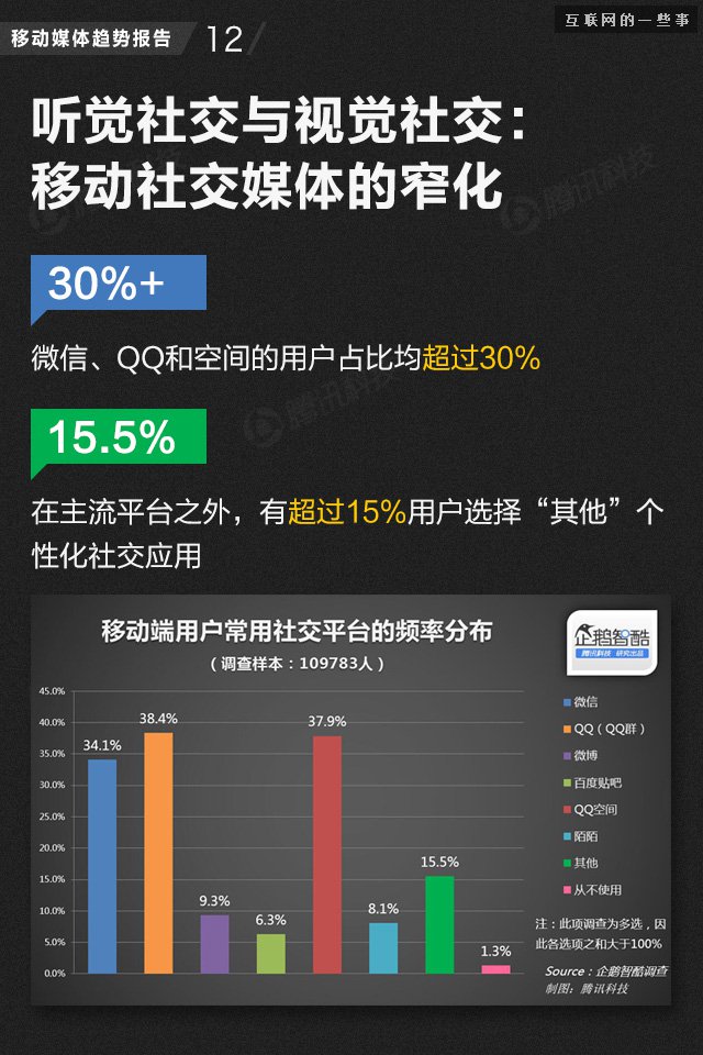 【业界干货】71页PPT读懂中国网媒的未来,互联网的一些事