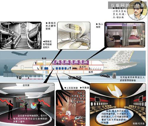 屌丝烧数码，富豪们玩的才是高科技！,互联网的一些事