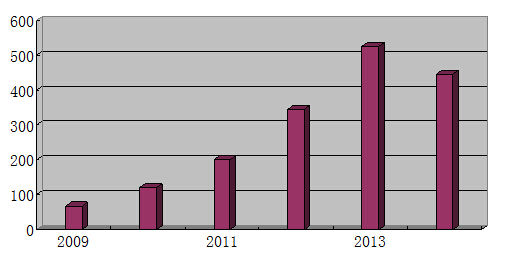 一路凯歌的阿里，为何如此倚重“双十一”?,互联网的一些事
