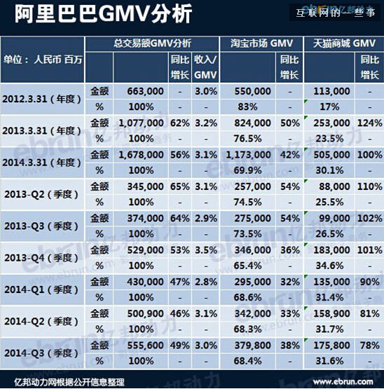 一路凯歌的阿里，为何如此倚重“双十一”?,互联网的一些事