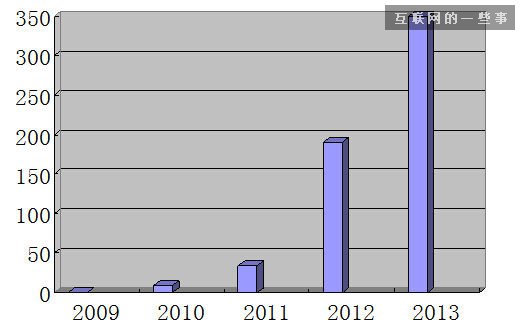 一路凯歌的阿里，为何如此倚重“双十一”?,互联网的一些事