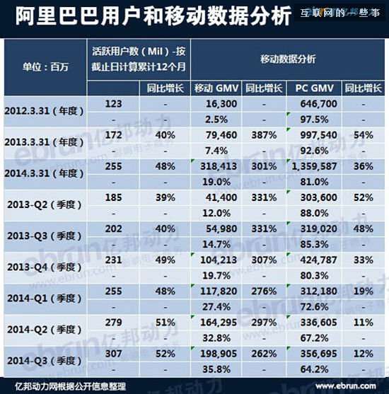 一路凯歌的阿里，为何如此倚重“双十一”?,互联网的一些事