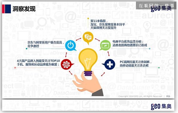 GEO发布：2014双十一电商大战战前观察,互联网的一些事