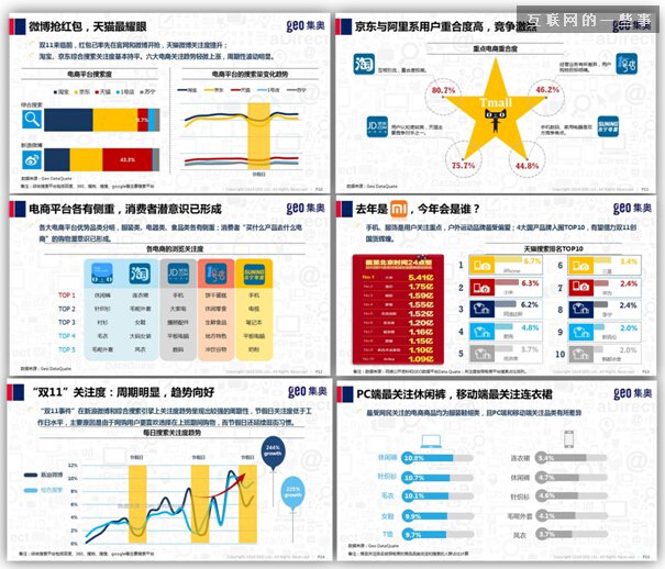 GEO发布：2014双十一电商大战战前观察,互联网的一些事