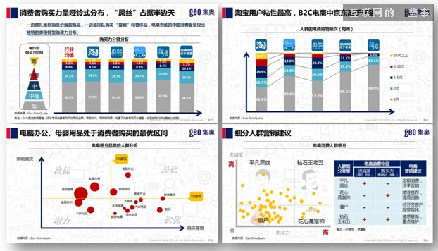 GEO发布：2014双十一电商大战战前观察,互联网的一些事