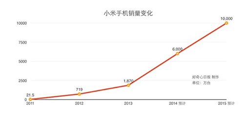 6张图告诉你，小米正成为腾讯和阿里巴巴未来最有威胁的敌人,互联网的一些事