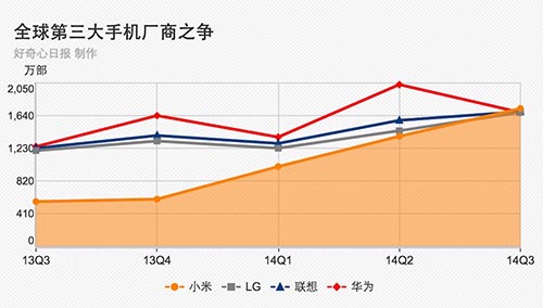 6张图告诉你，小米正成为腾讯和阿里巴巴未来最有威胁的敌人,互联网的一些事