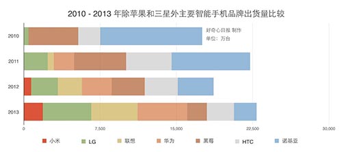 6张图告诉你，小米正成为腾讯和阿里巴巴未来最有威胁的敌人,互联网的一些事