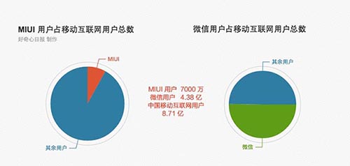 6张图告诉你，小米正成为腾讯和阿里巴巴未来最有威胁的敌人,互联网的一些事