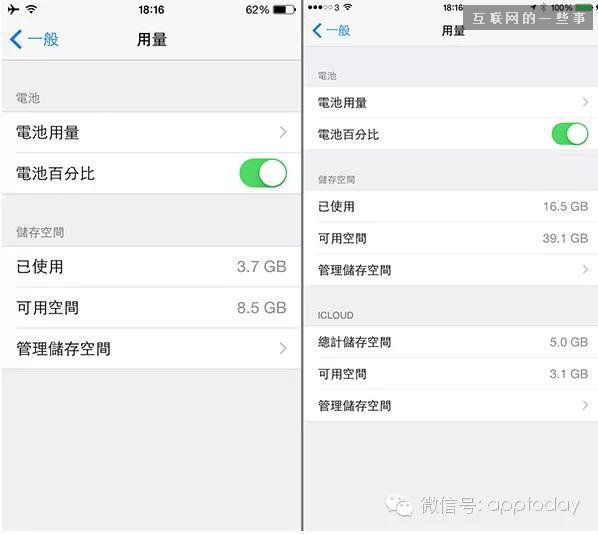 千万不要买16G iPhone 6，看完这8个原因你就知道了,互联网的一些事