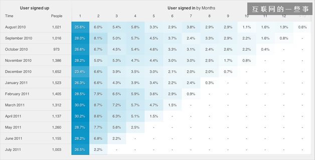 过去五年，中国互联网创业有什么变化？,互联网的一些事