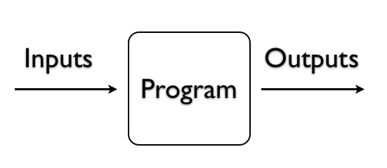 说多都是泪，为神马说写程序是很艰难的？,互联网的一些事