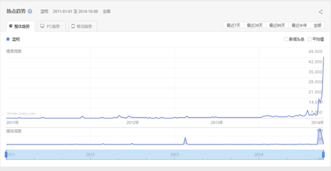蓝翔，一场线上线下的寂寞狂欢,互联网的一些事