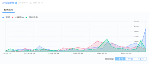 蓝翔，一场线上线下的寂寞狂欢,互联网的一些事