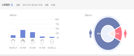 蓝翔，一场线上线下的寂寞狂欢,互联网的一些事