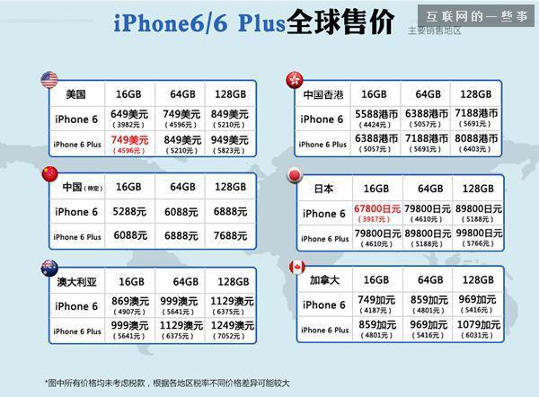 iPhone 6/6 Plus国行版开卖当日抢购攻略,互联网的一些事