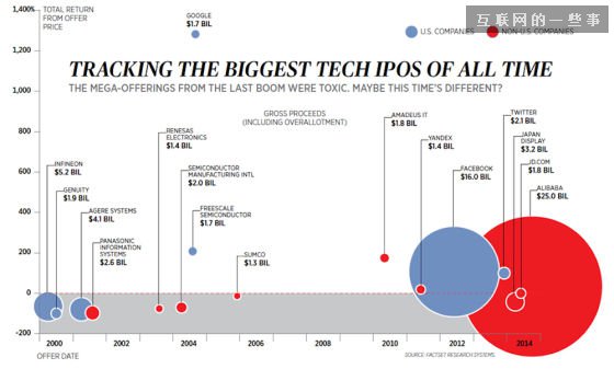 杨致远阿里掘金记：完成硅谷最赚钱赌博 如何结识马云成谜,互联网的一些事