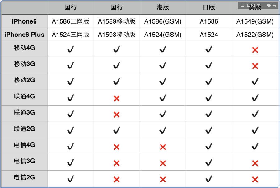 走过路过，不要错过：iPhone6国行最强购买攻略,互联网的一些事