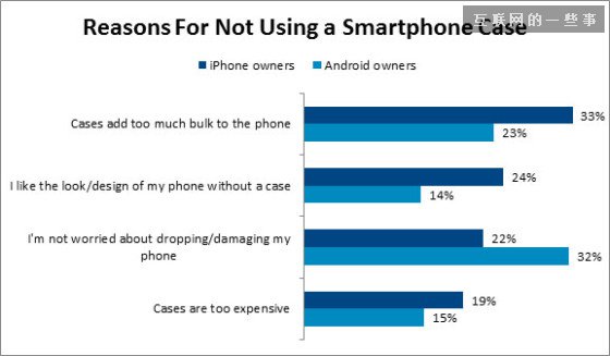 为什么iPhone 6不做厚一点?,互联网的一些事