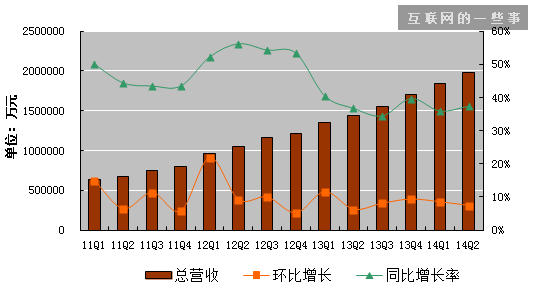 揭开腾讯创业系面纱：游戏为主、发展迅速、前景巨大,互联网的一些事