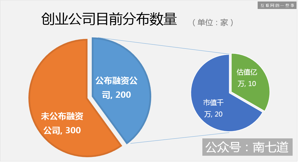 揭开腾讯创业系面纱：游戏为主、发展迅速、前景巨大,互联网的一些事