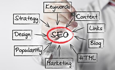 【推广学堂】如何有效的进行SEO？,互联网的一些事