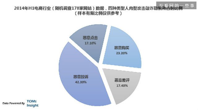 互联网黑市分析：攻击、敲诈、勒索 无所不用其极,互联网的一些事