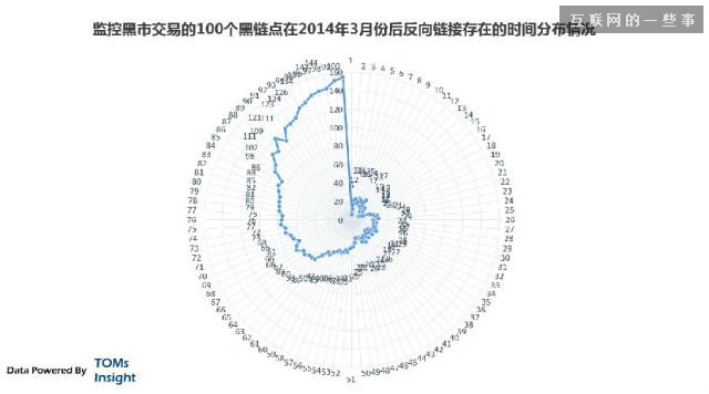 互联网黑市分析：攻击、敲诈、勒索 无所不用其极,互联网的一些事