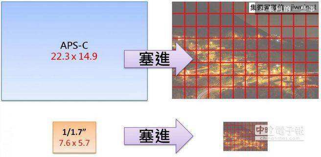 iPhone 6相机为何还是800 万像素？,互联网的一些事