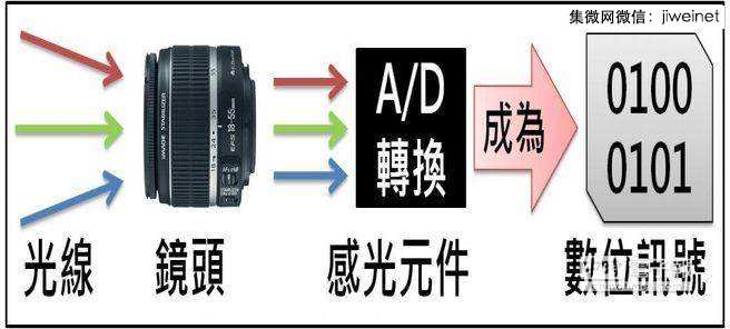 iPhone 6相机为何还是800 万像素？,互联网的一些事