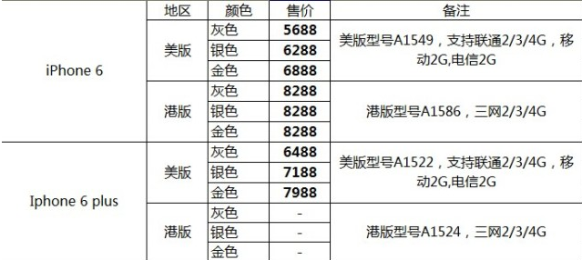 不卖身不卖肾：史上最佳获取iphone6的攻略(不服不行……),互联网的一些事