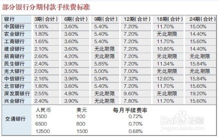 不卖身不卖肾：史上最佳获取iphone6的攻略(不服不行……),互联网的一些事