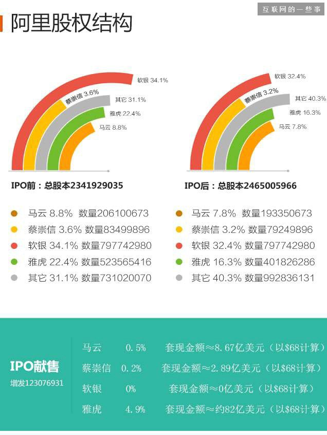 首富什么感觉？马云：我们小区首富我都不想做！,互联网的一些事