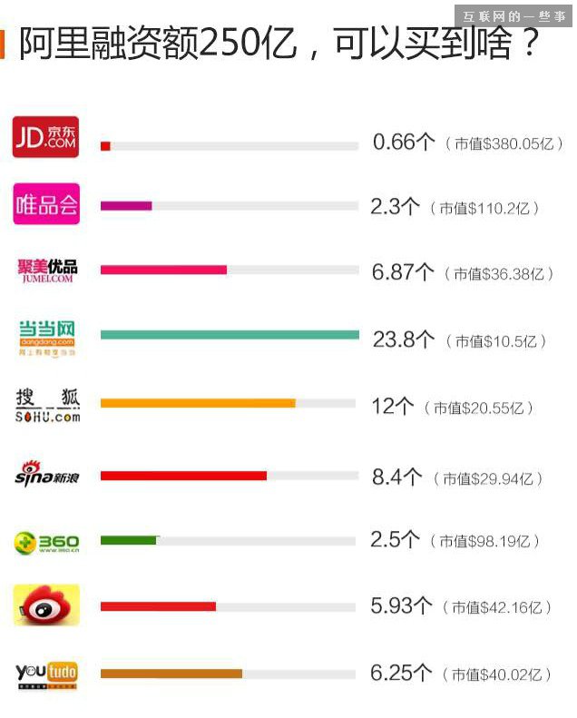 首富什么感觉？马云：我们小区首富我都不想做！,互联网的一些事