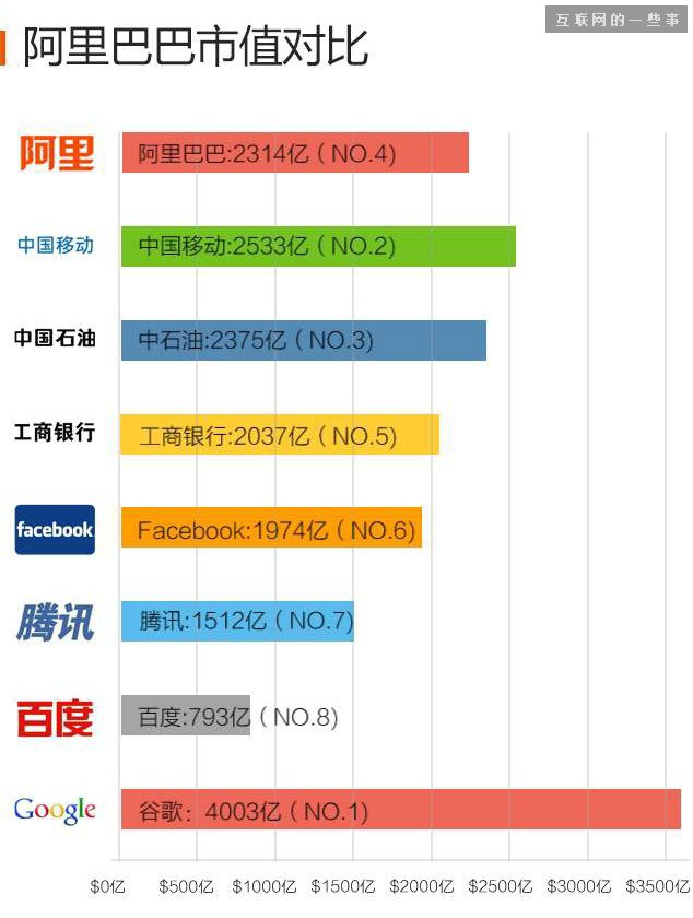首富什么感觉？马云：我们小区首富我都不想做！,互联网的一些事