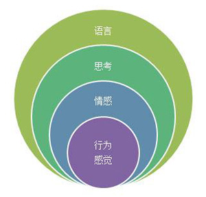 想做好产品，你真的懂人性吗？,互联网的一些事
