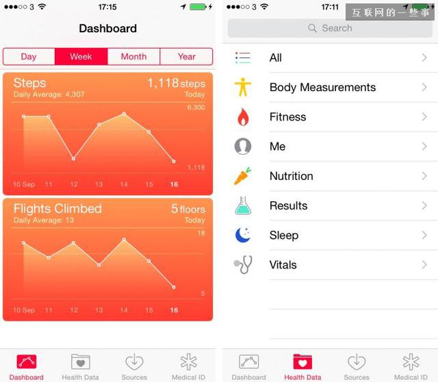 苹果iOS 8正式发布 四大改变全体验,互联网的一些事