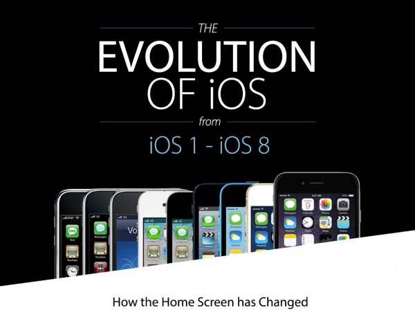 【读图】盘点iPhone和iOS发展全程,互联网的一些事