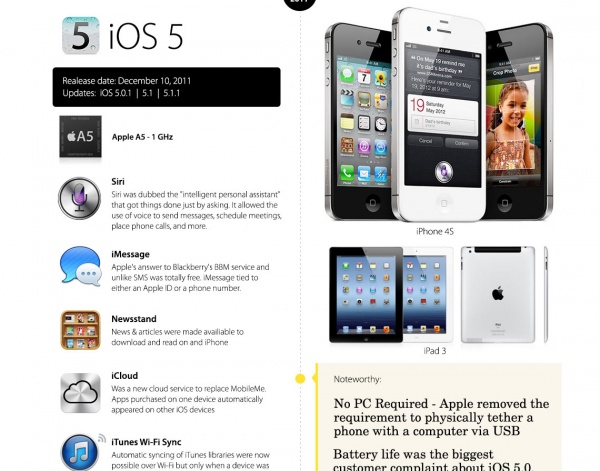 【读图】盘点iPhone和iOS发展全程,互联网的一些事