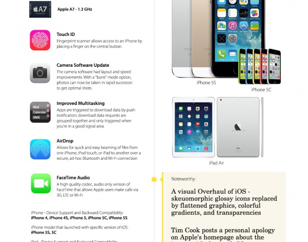 【读图】盘点iPhone和iOS发展全程,互联网的一些事