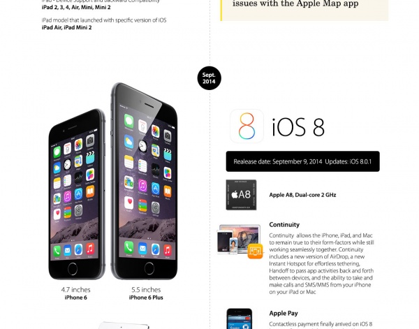 【读图】盘点iPhone和iOS发展全程,互联网的一些事