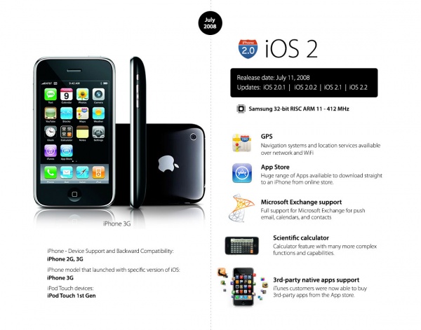 【读图】盘点iPhone和iOS发展全程,互联网的一些事