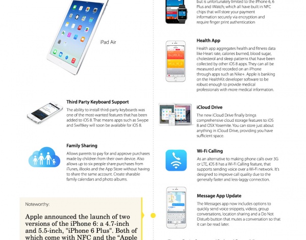 【读图】盘点iPhone和iOS发展全程,互联网的一些事