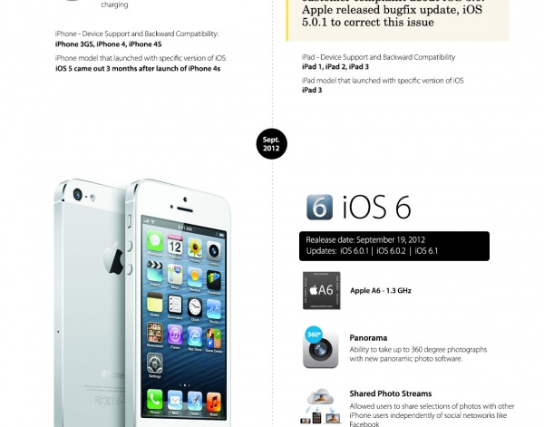 【读图】盘点iPhone和iOS发展全程,互联网的一些事