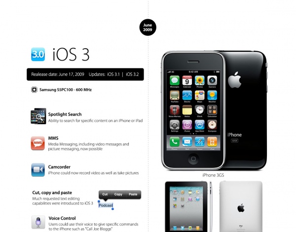 【读图】盘点iPhone和iOS发展全程,互联网的一些事